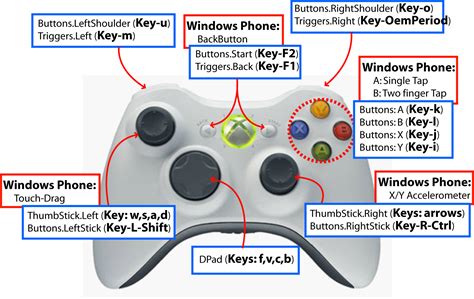 A game profiler is a program that allows you to assign commands (like pressing a keyboard key or moving the mouse) to the joysticks and buttons on your game controller, and otherwise, customize the controller’s behavior. Many games do not directly support game controllers, but with Pinnacle Game Profiler you can use your controller …